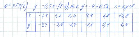 Ответ к задаче № 357 (с) - Рабочая тетрадь Макарычев Ю.Н., Миндюк Н.Г., Нешков К.И., гдз по алгебре 7 класс